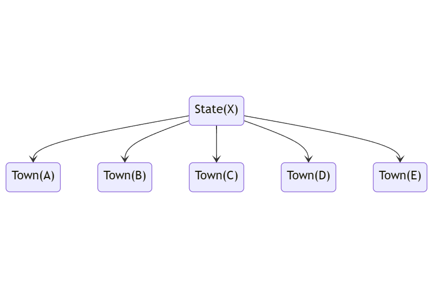 Introduction to Statistics for UiTM - 1 Introduction